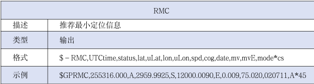 RMC报文